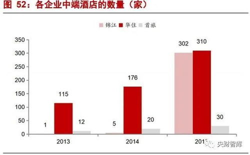 央财智库 酒店行业研究框架报告,强管理输出行业,产品为王