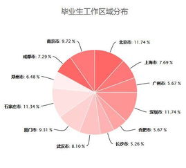 2018高考选专业之酒店管理专业 全球10大热门行业之一